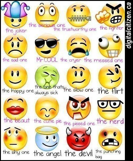 Emoticons and Smileys with Descriptions Facebook Picture Tagging Memes 