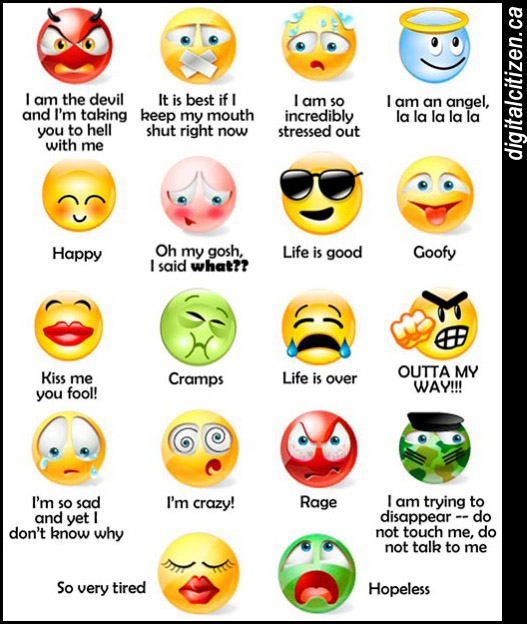 Emoticons and Smileys with Descriptions Facebook Picture Tagging Memes 