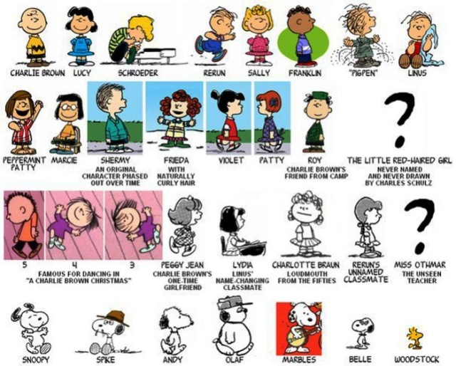 Peanuts Characters Reading