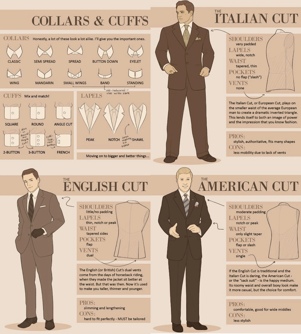 men’s, suit, collars, cuffs, types, style, names, fashion, infog ...